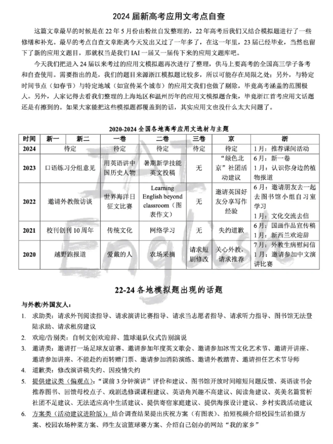 啊啊啊要高考了，应用文还有好多没看