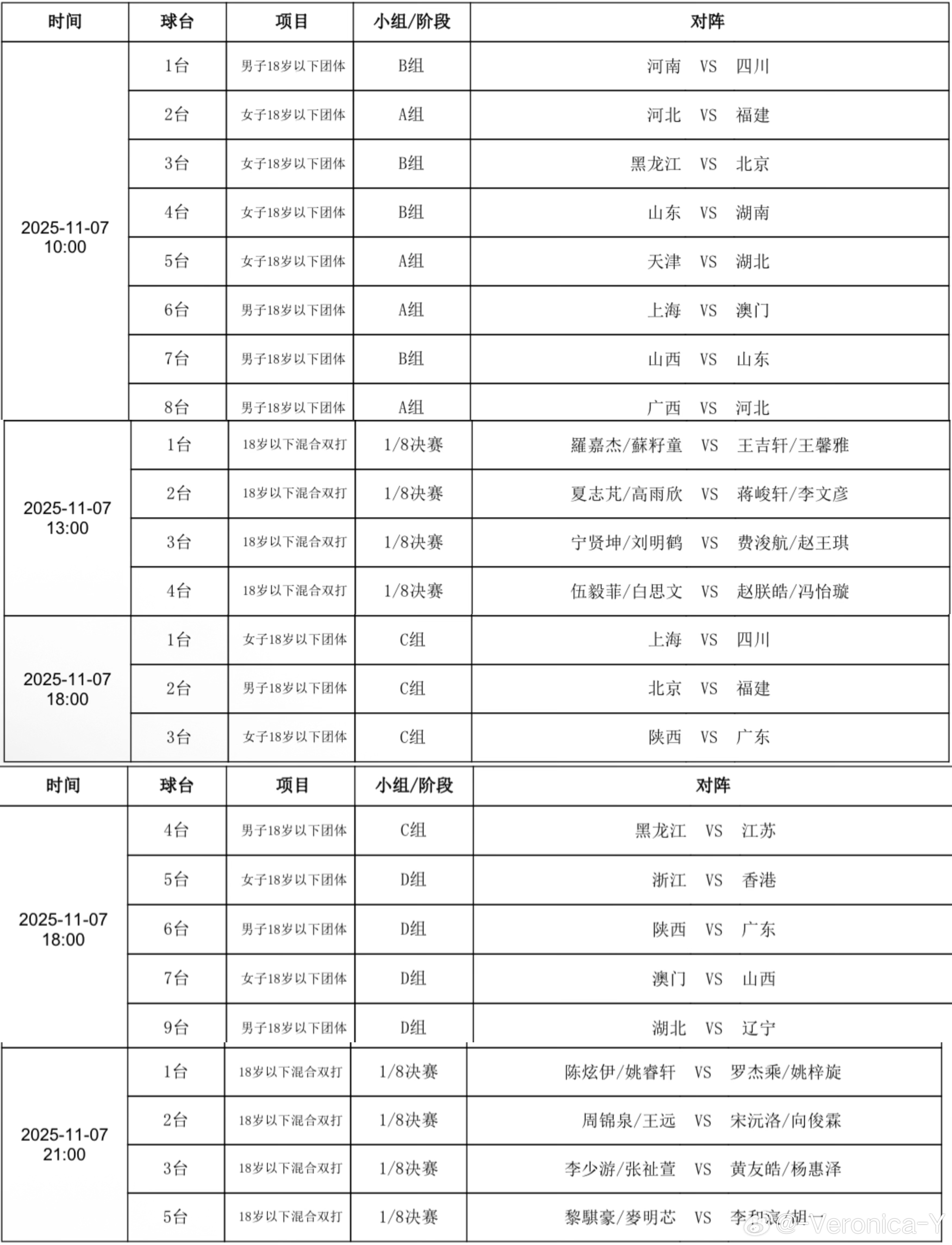 2025大湾区全运会11.7U18赛事10:00男女子团体小组赛13:00混合双