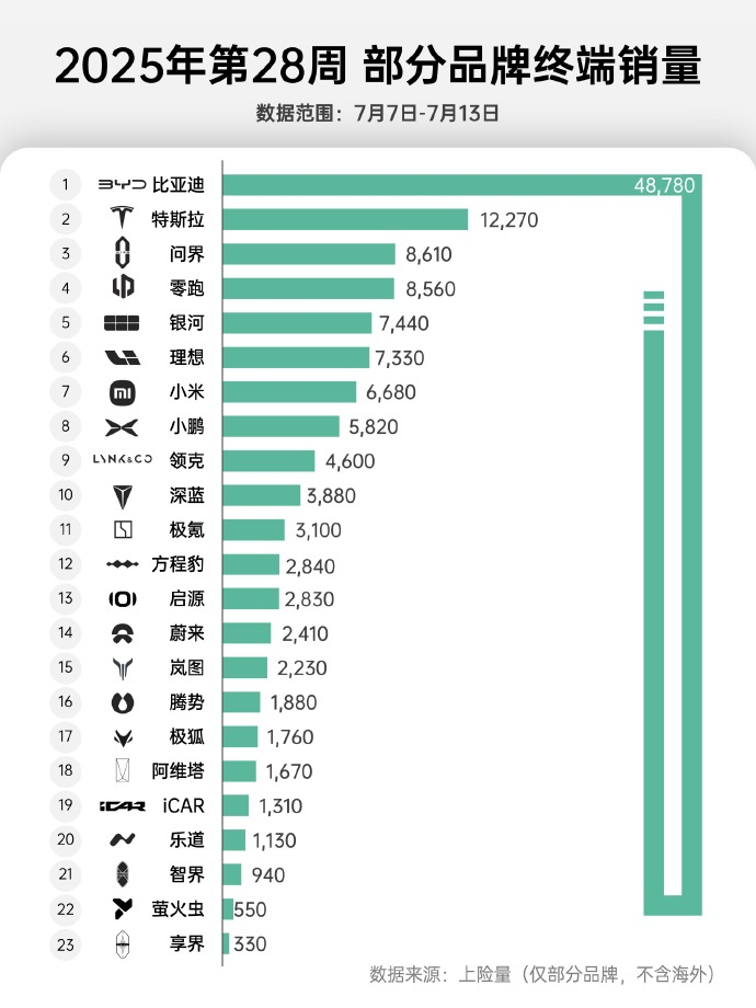 超过25万人选择它？到底什么人为什么在买？「精准打击细分市场」- 15万级别热度