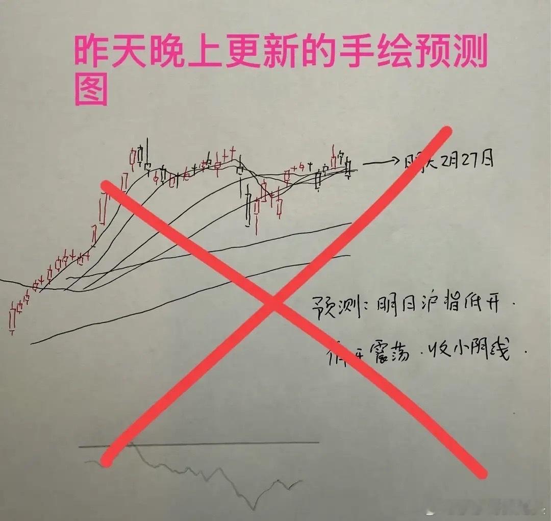 收评： A股午后形成突破，但接下来走势还有2个细节，兄弟们来听莎哥怎么分析今天的