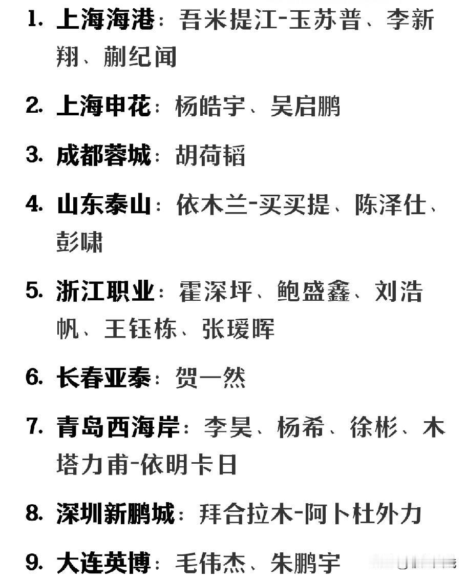 国足U 22男足大名单里（山东泰山队）主力中后卫彭啸回归！

因全运会受伤耽误踢