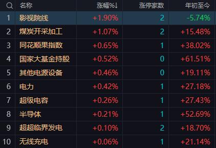 【5月27日午评：午后大盘偏向延续震荡分化 指数会有技术性修复 但力度和持续性还