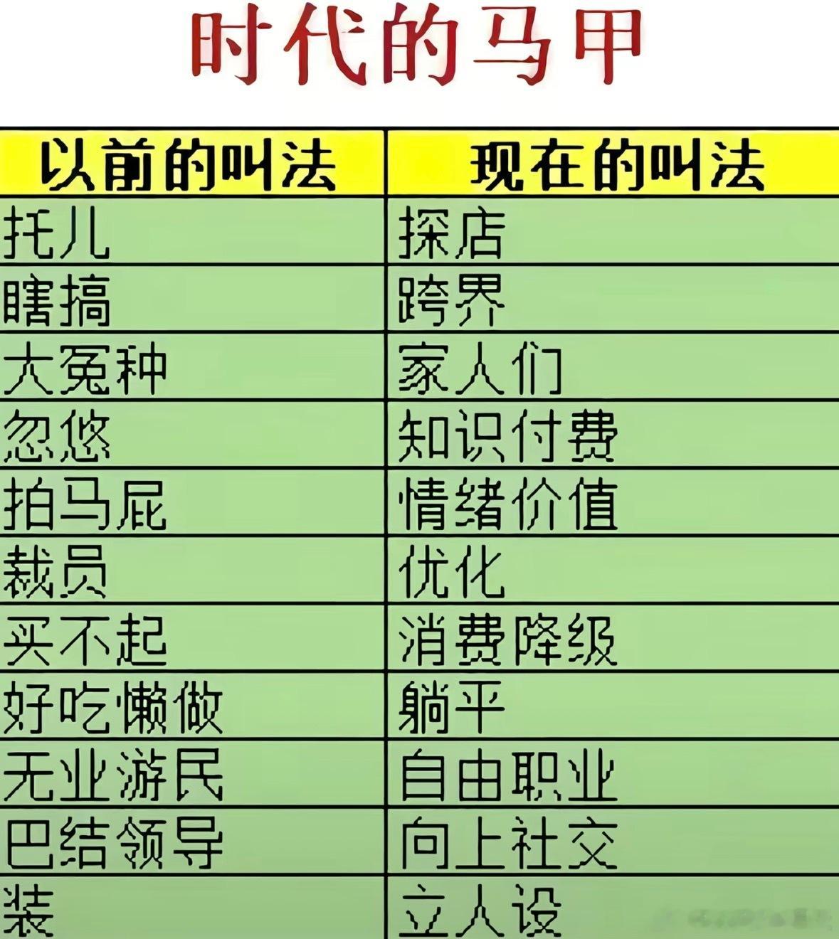 小时候叫反思 现在叫复盘 