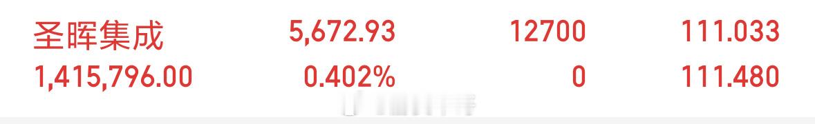 圣晖集成603163，我再次进，这只票还有上涨空间。 