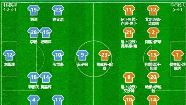 热身赛国足3-0马尔代夫，王子铭13分钟完成帽子戏法，打破一纪录