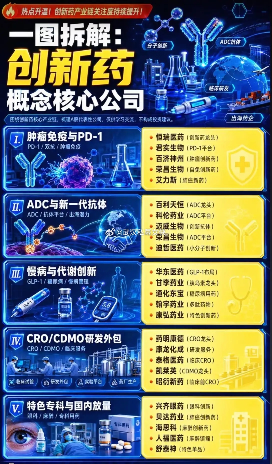 创新药迎来价值重估风口，热闹行情下藏着两大现实分歧近两年医药板块里，创新药这条赛