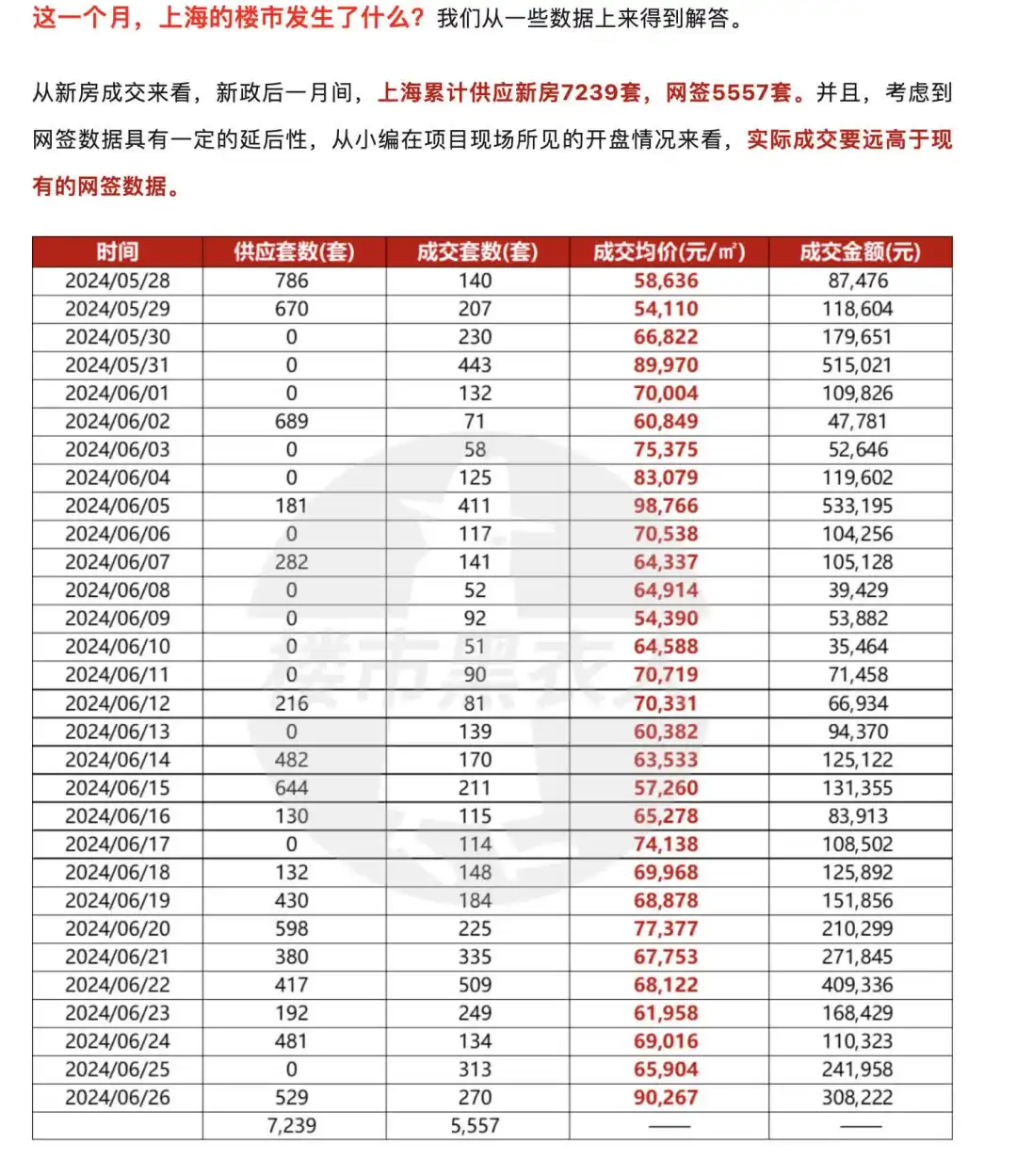 新政满月，想买房的你上车了吗？