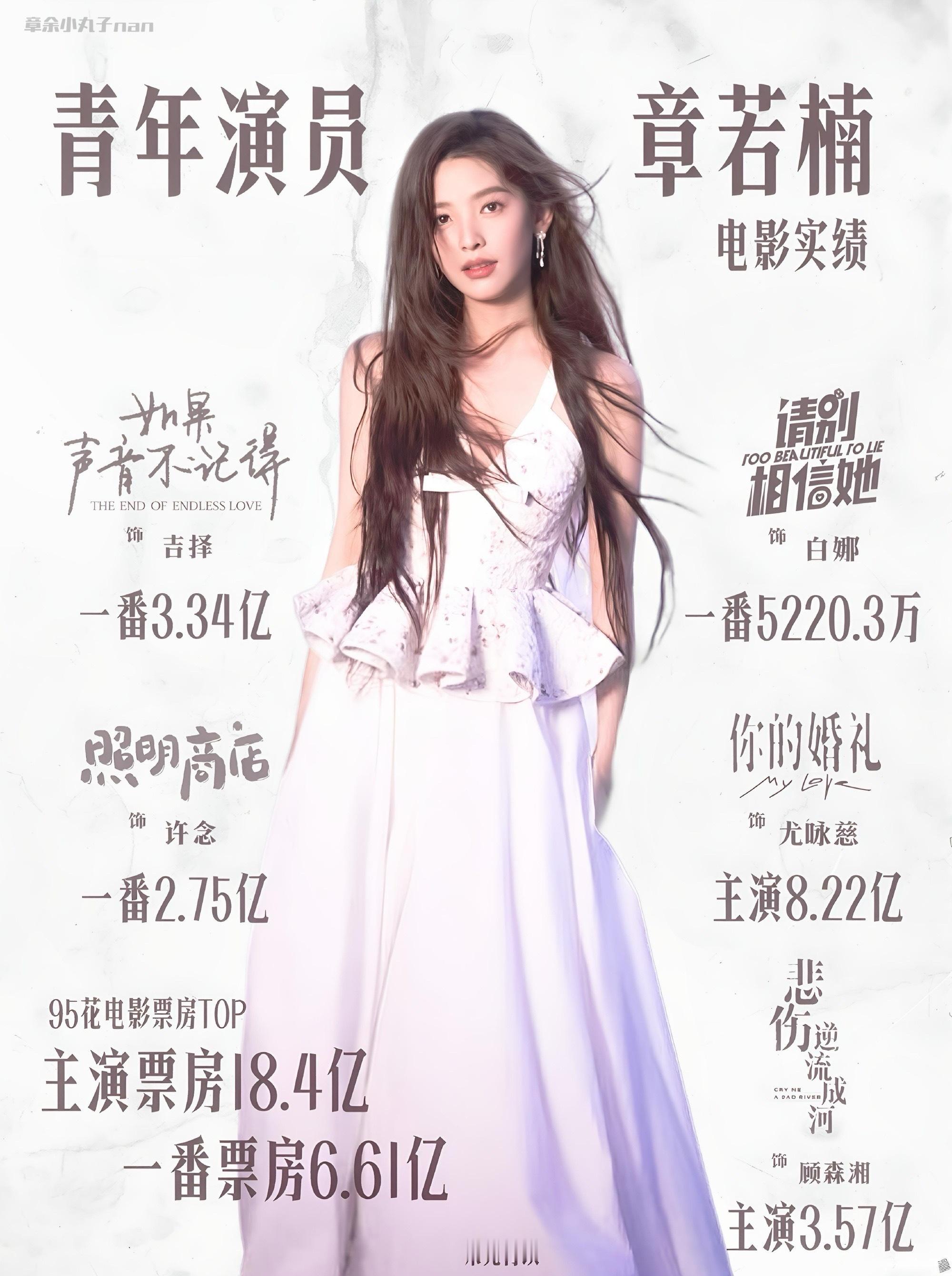 章若楠实绩太牛了！演绎多部影视/电影作品热度相辅相成，实力无需多言 期待待播剧《