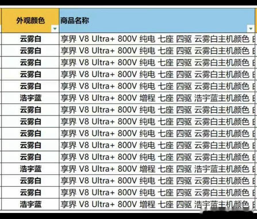 享界v8    建议可以进一些黑外蓝内[泪奔]目前看下来，黑外的转化应该会不错，