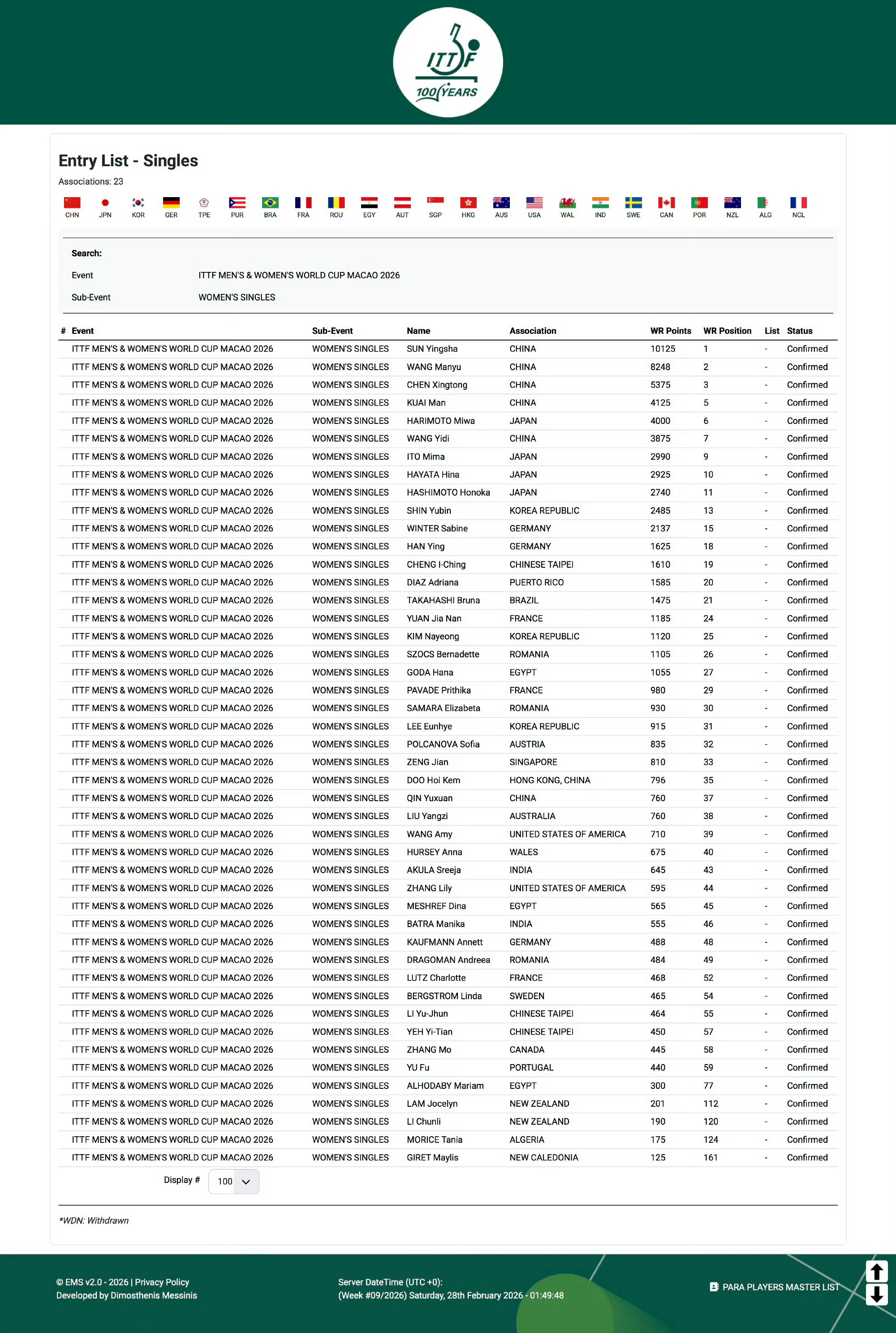 中国队加油！2026年澳门国际乒联男子及女子世界杯中国队名单：男单：王楚钦 林诗