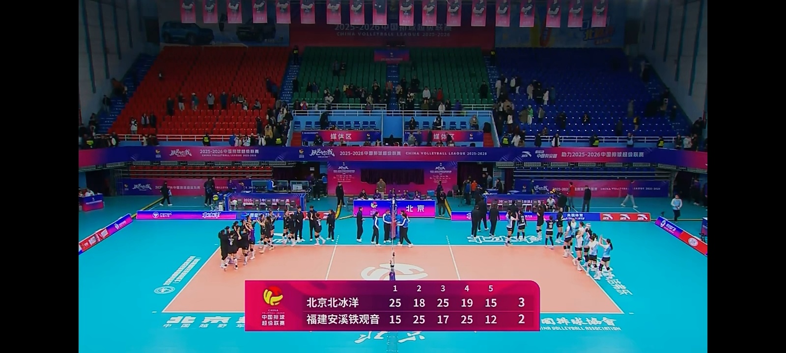 排超联赛 决胜局北京女排15比12福建女排，本场3比2取胜，两回合2比0晋级5-