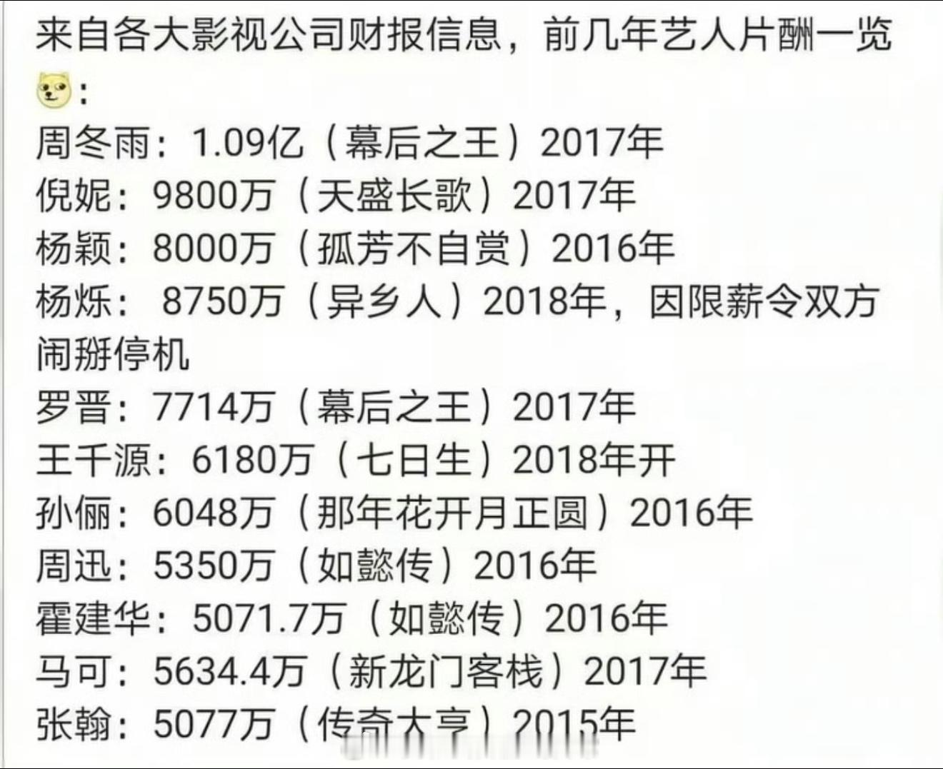 明星 哭穷罗正 前女友我的发天总曝一线明星一部戏收入仅一百多万居然用仅字，这让普