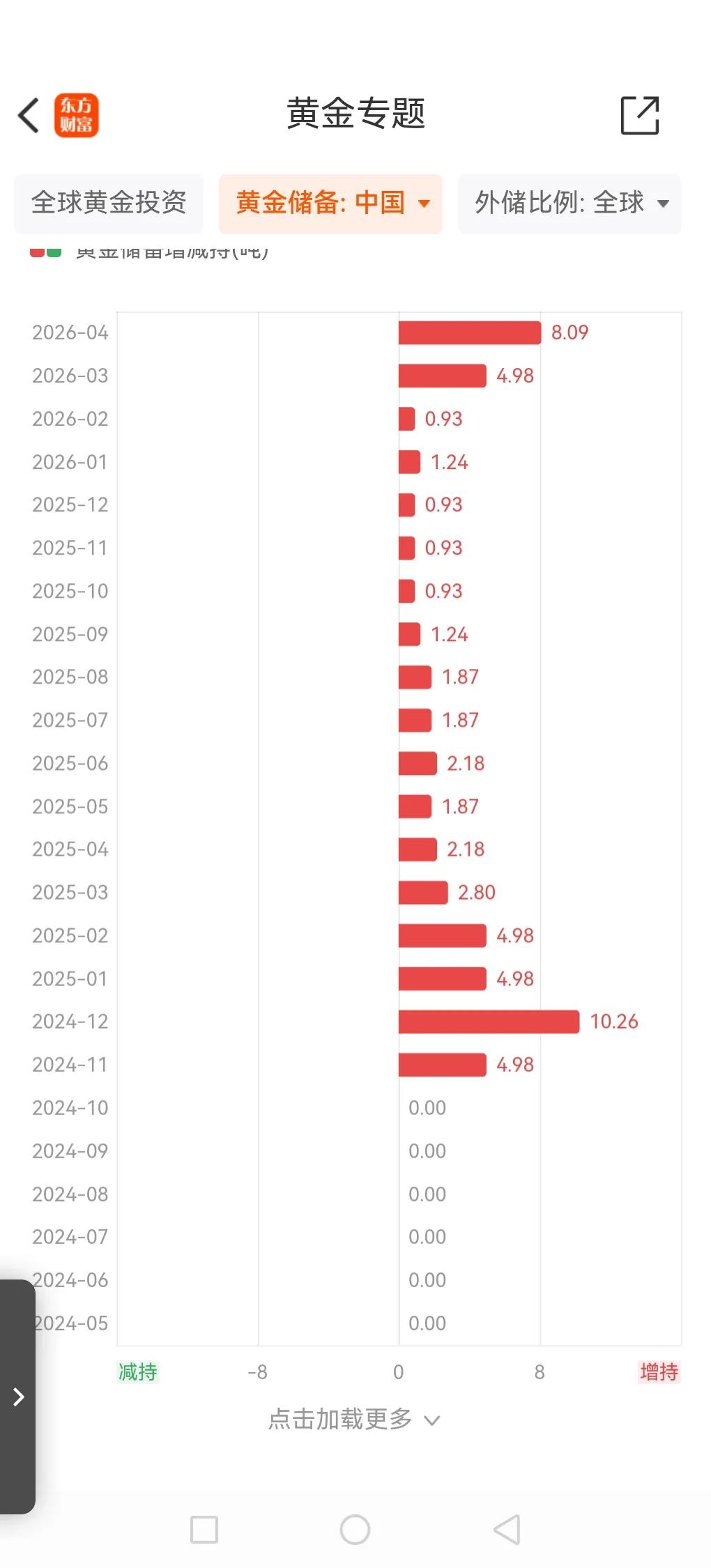 重大消息！买黄金白银的心里有底了！央妈这波操作又让人浮想联翩！今日央行公布四月增