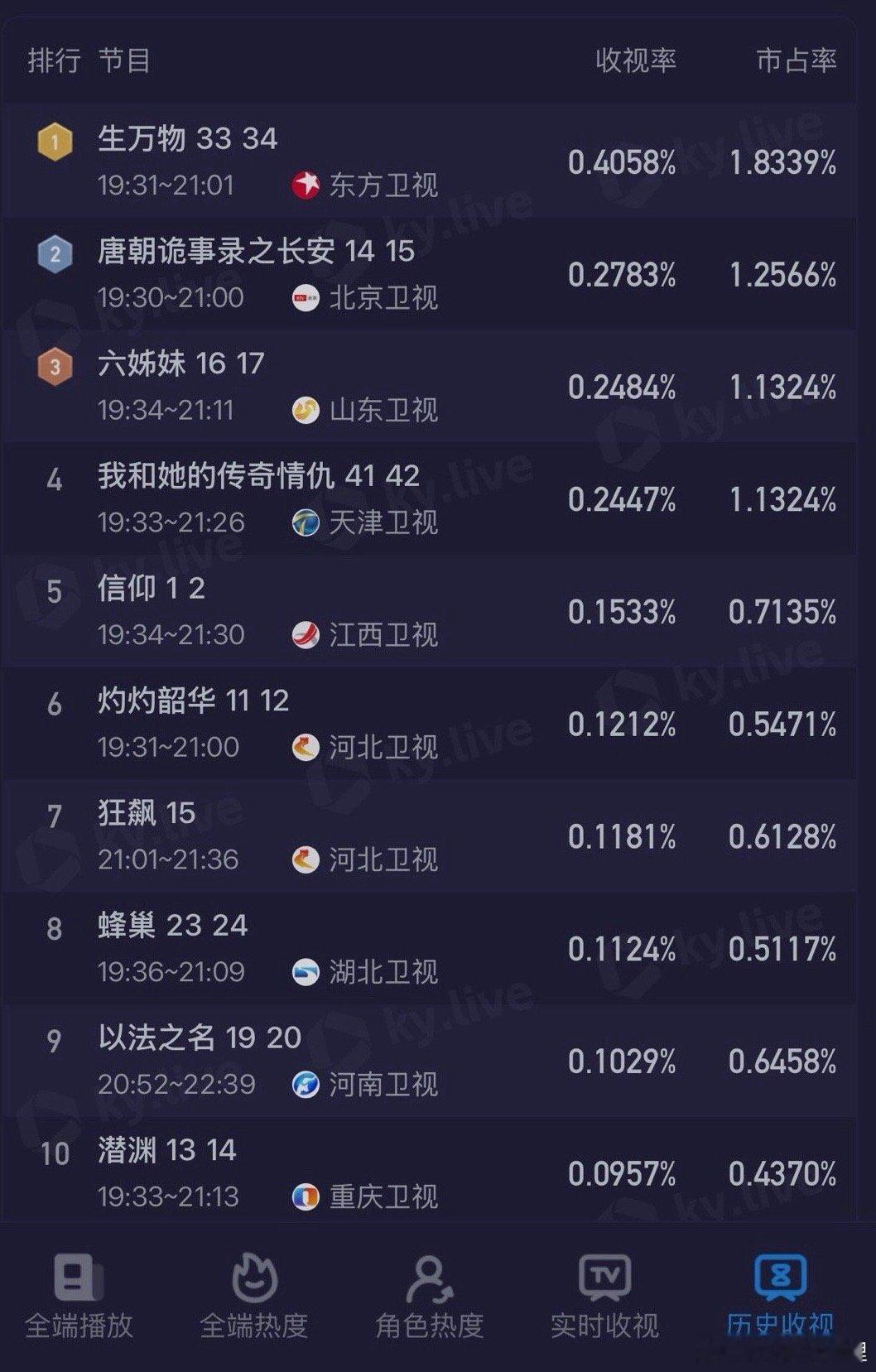 这个生万物太强 