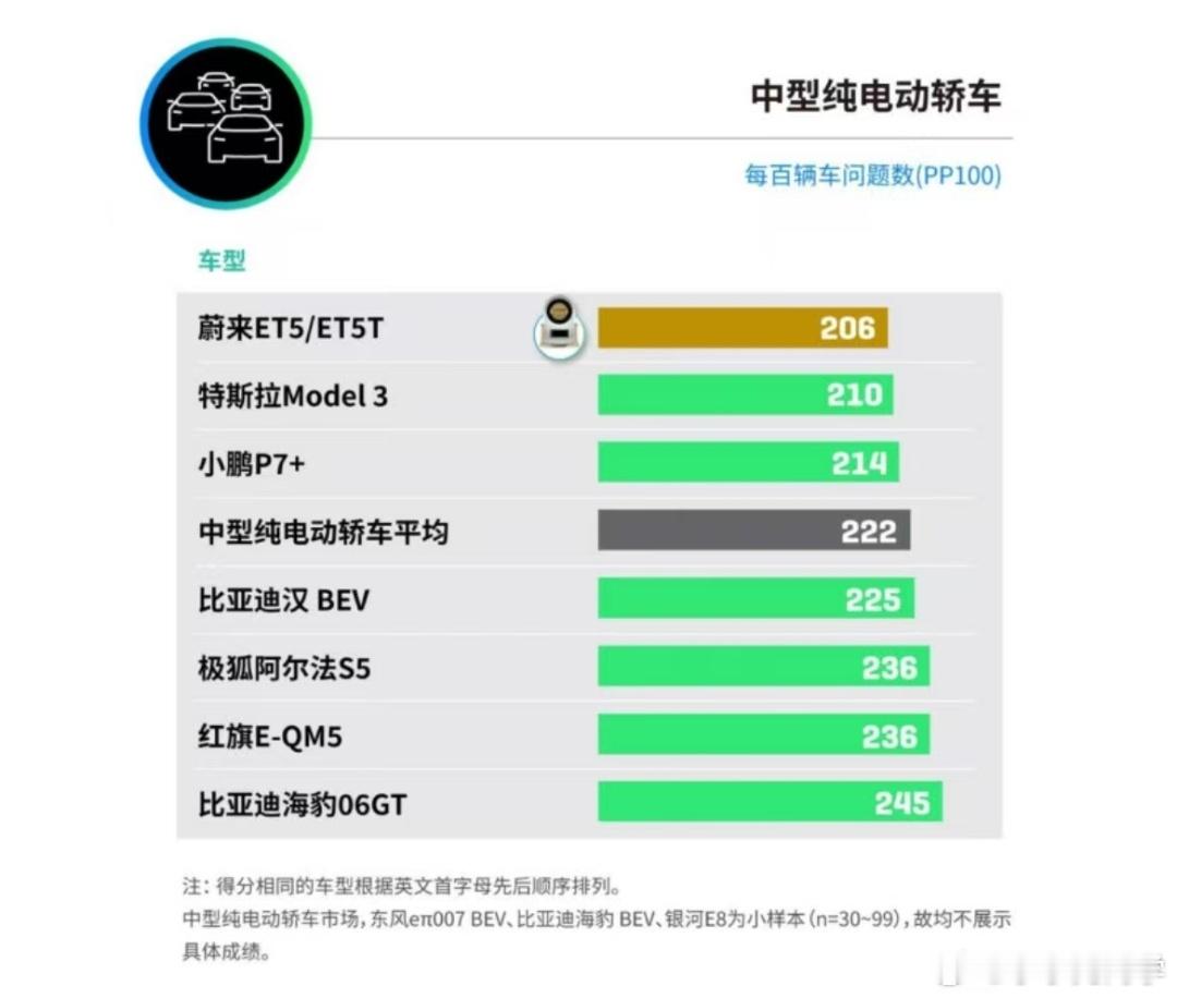 在经历了那么多波折之后，et5系和et5也是好起来了，2025款新款改款产品力在