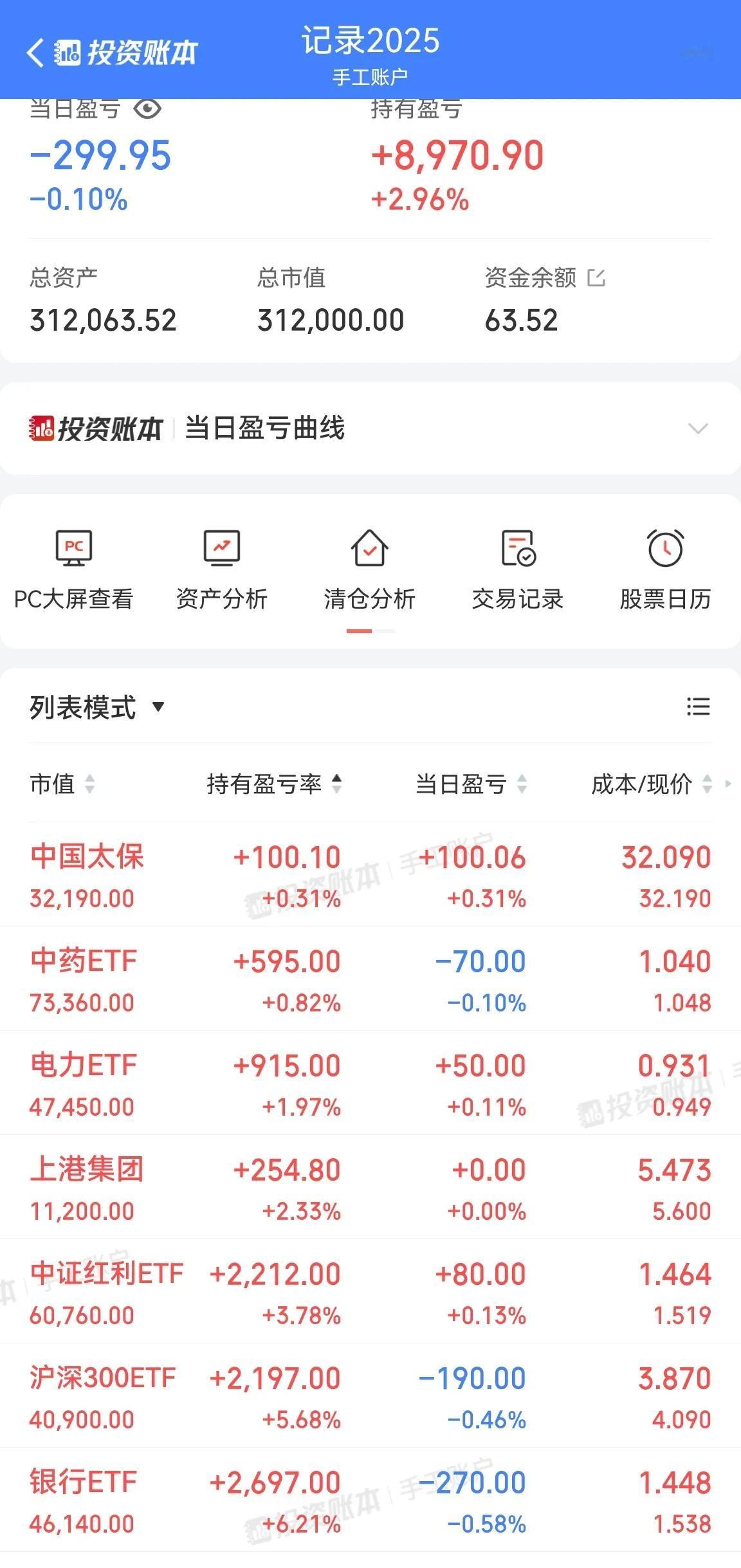 30W账户买入中国太保32.08元1000，满仓状态，随大盘波动吧。暂时还能跟上