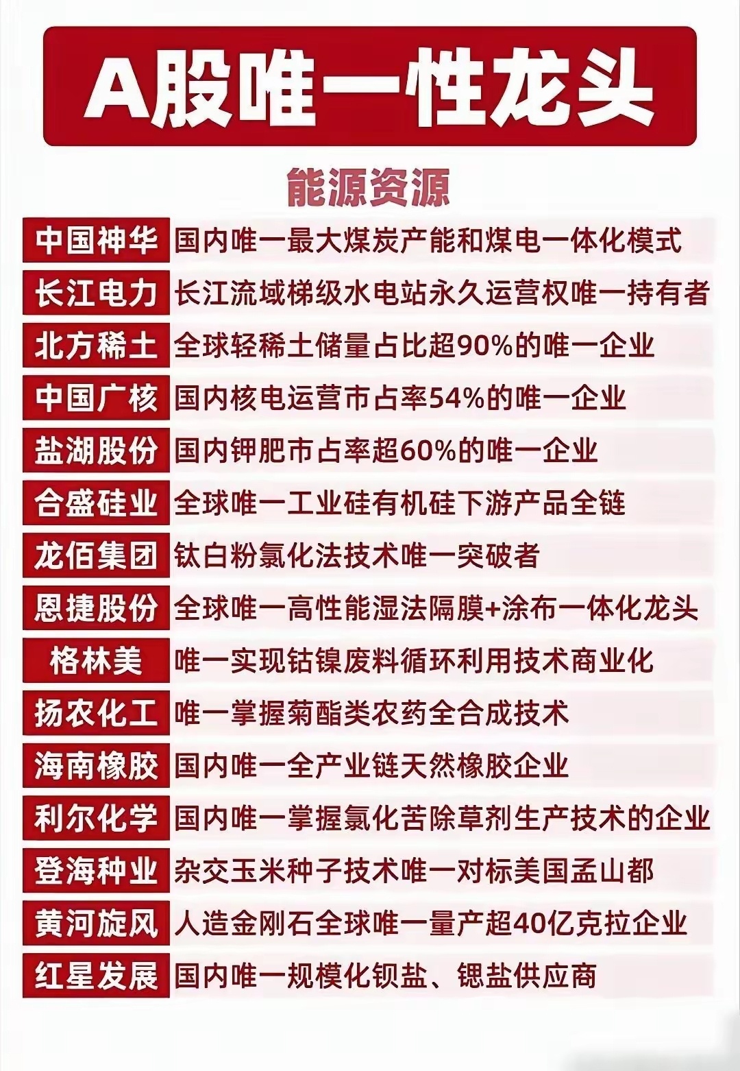 2.24周二  主力资金 抢筹出逃个股榜！ 资金抢筹：大宗商品，有色，通信，化工