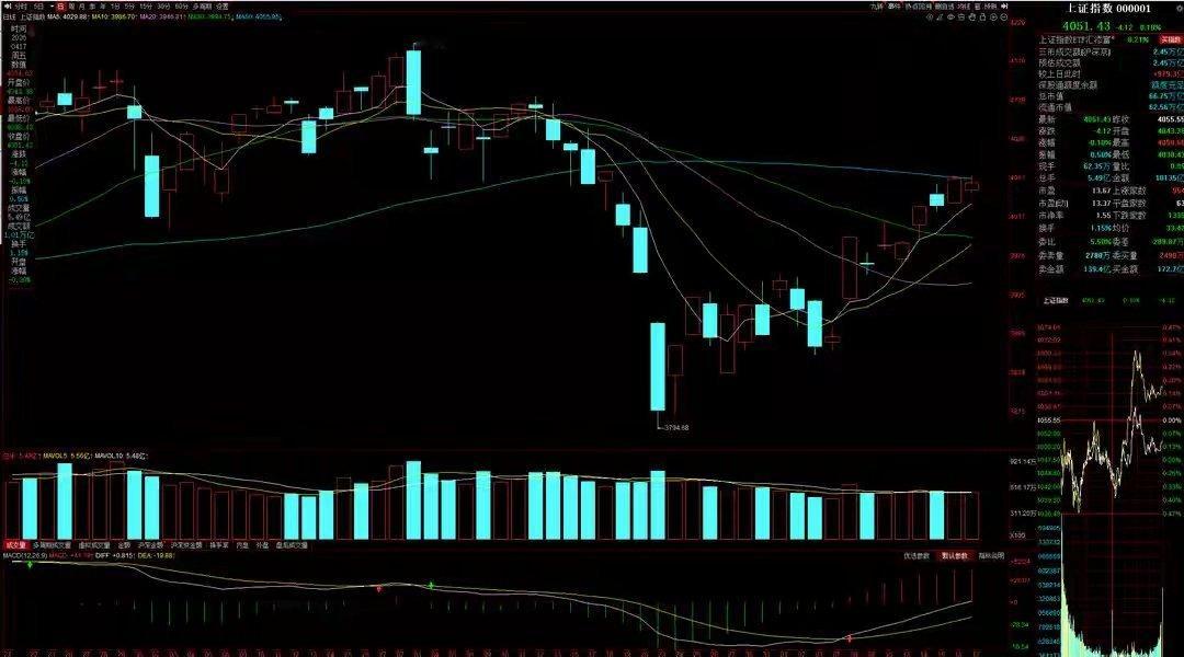 4月20日A股策略：下周核心仍在科技赛道 光通信已进入情绪加速阶段一、核心思路当