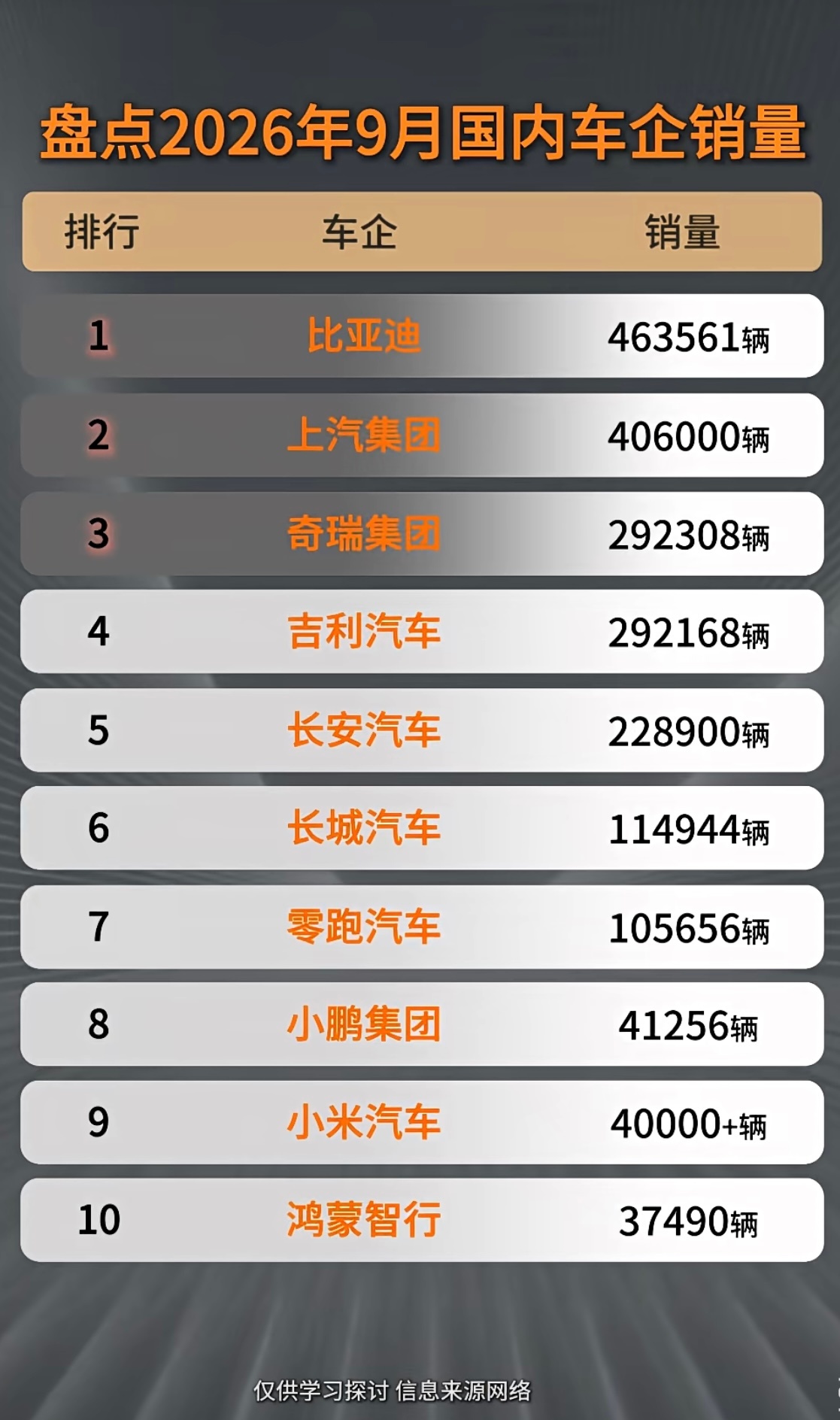 2026年9月车企销量榜单盘点，车市前十重新洗牌9月汽车销量汽车榜单销量榜单比亚