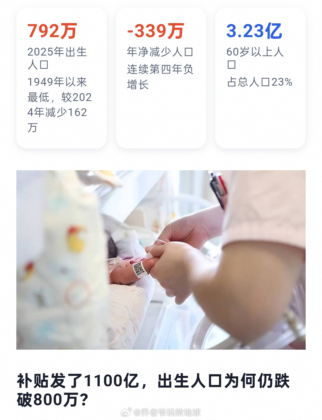 14.0489亿，这是2025年末的全国人口数，一年又少了339万。照这个节奏，