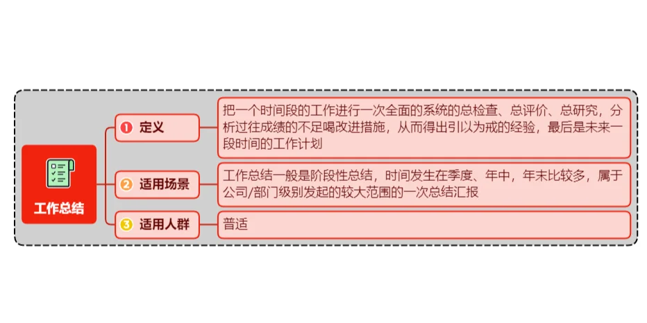 让领导点赞的PMO项目经理万能工作总结