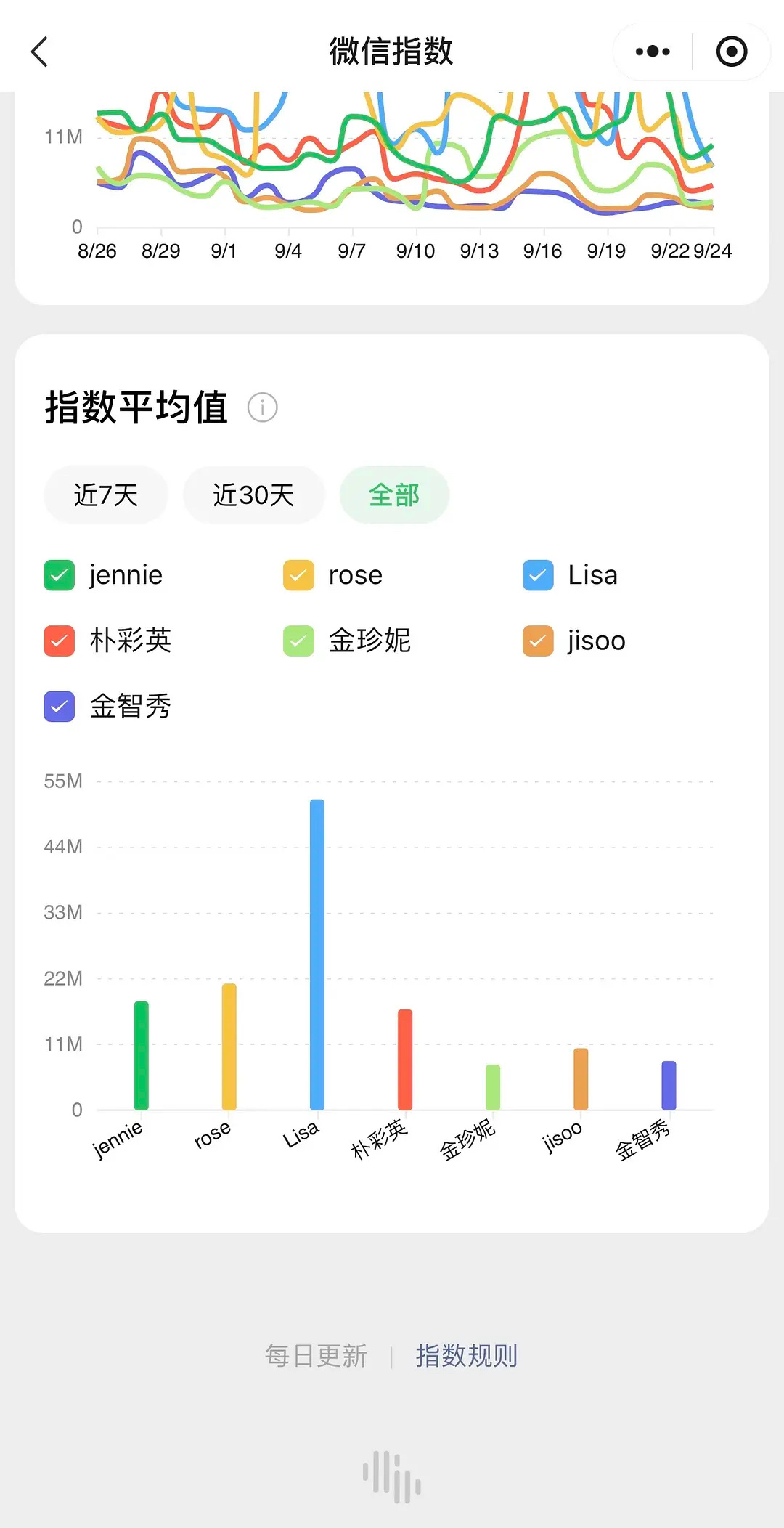 你们补药再打了啦到头来还是在给我哇儿吹🖊️ ​​​