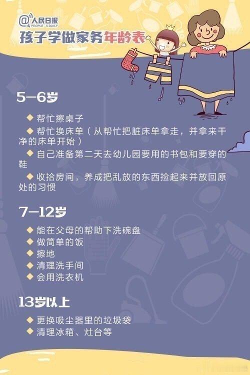 按照这个对照表引导孩子做家务培养孩子的责任感 