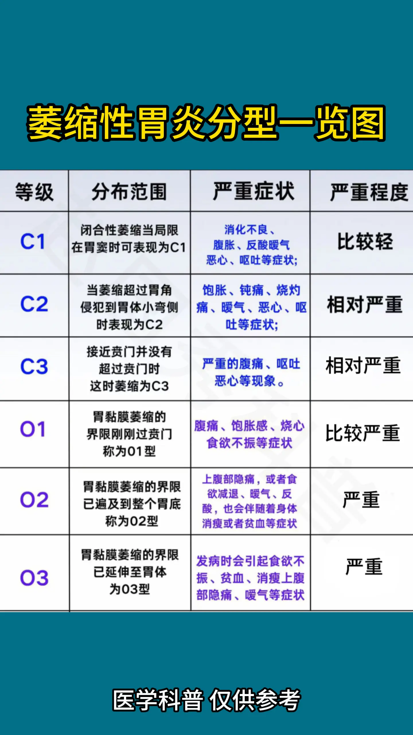 萎缩性胃炎 胃病 中医 硬核健康科普行动