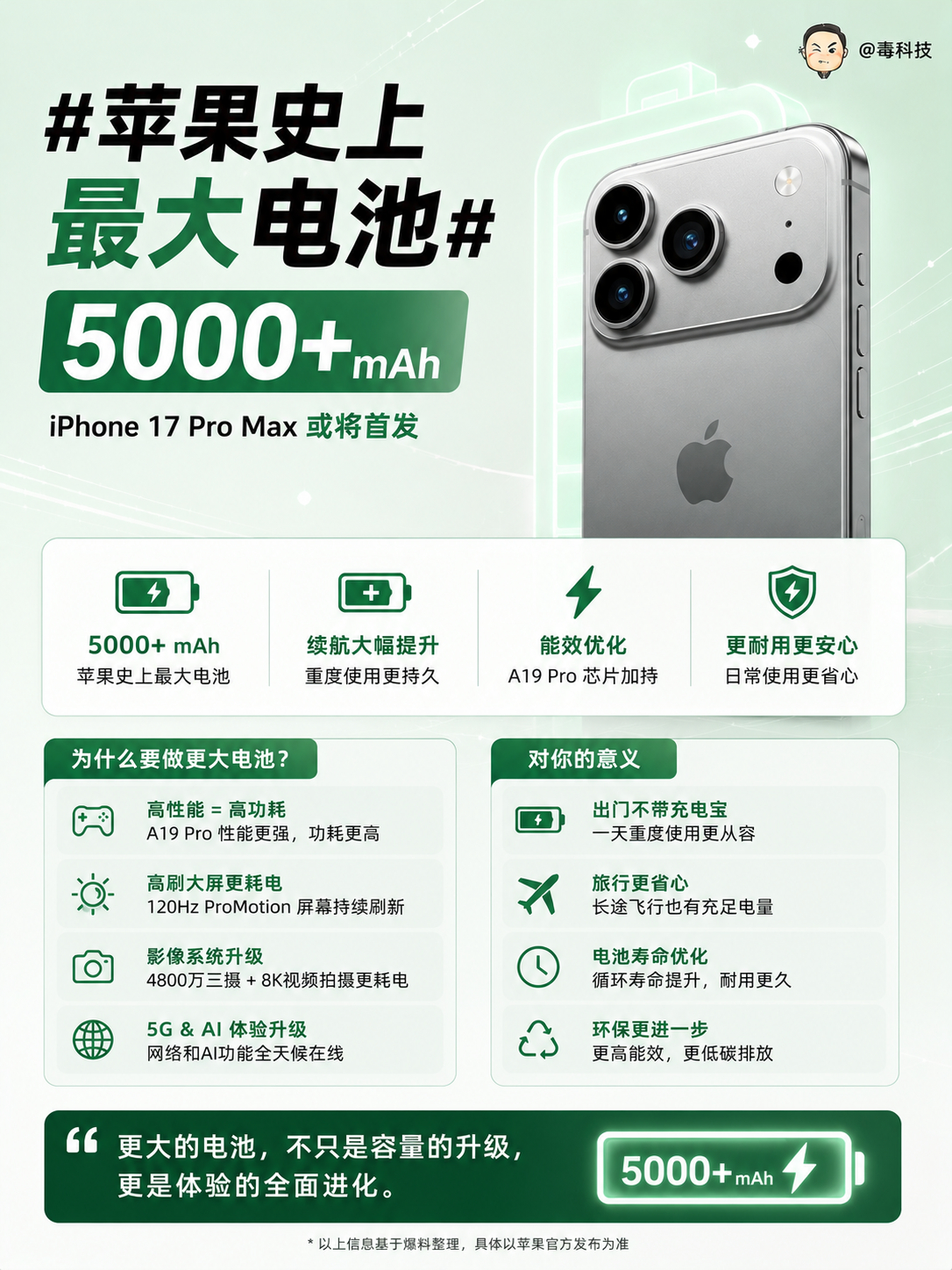 苹果史上最大电池？终于，iPhone的续航得提升一下，这样说18 Pro还挺值得