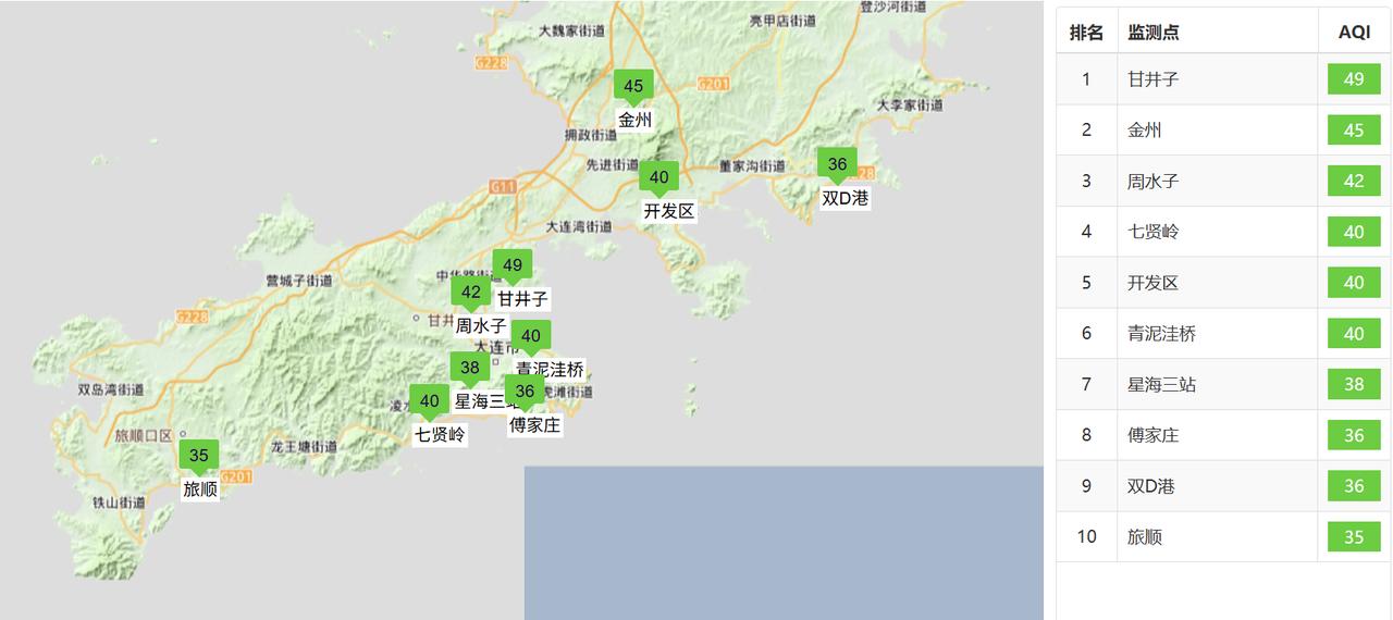 下午14：30市区天气晴，气温28.5度，相对湿度72%，吹偏南风，目前大连地区