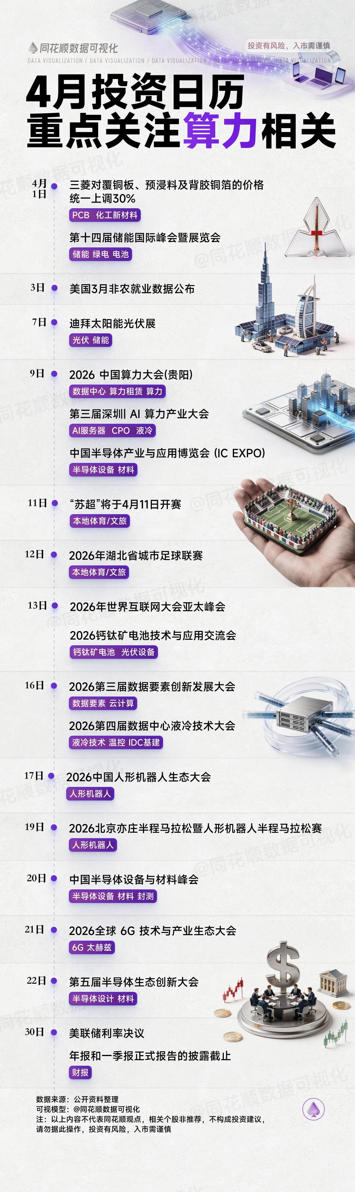 4月投资日历解析：算力主线成焦点，多主题催化密集落地
 
这份4月投资日历以“算