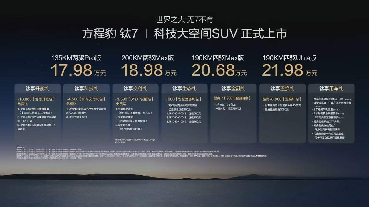 钛7这个价格也太香了吧！现在方程豹品牌战略也很明确，钛7和钛3降维打击，那天在太