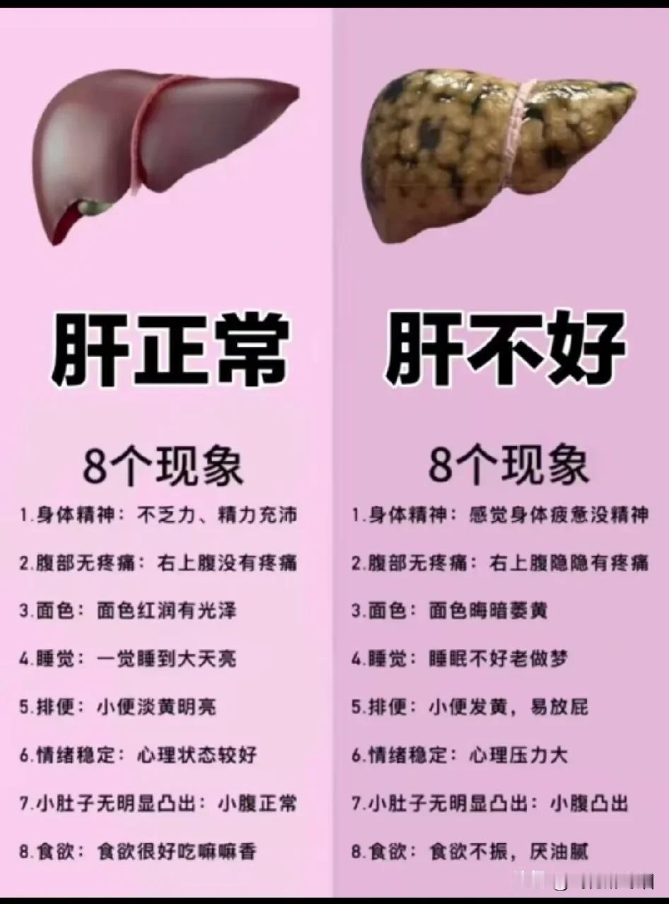 你有“脂肪肝”吗？脂肪肝会治愈吗？
天呐，开始戒酒吧，
今天去做了B超，说有轻度