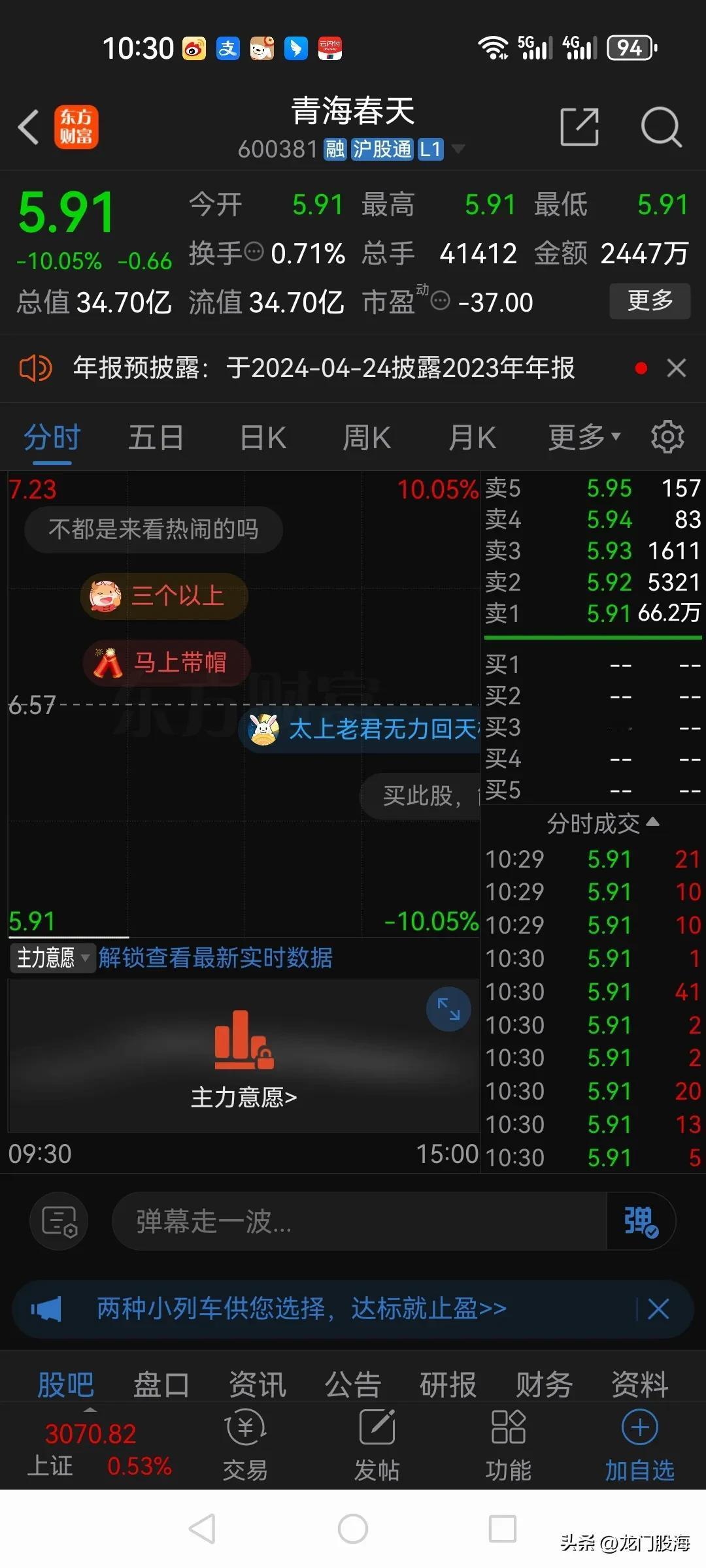 周末听花酒事件持续发酵，作为母公司的青海春天今天开盘一字跌停，跌停板封单高达66