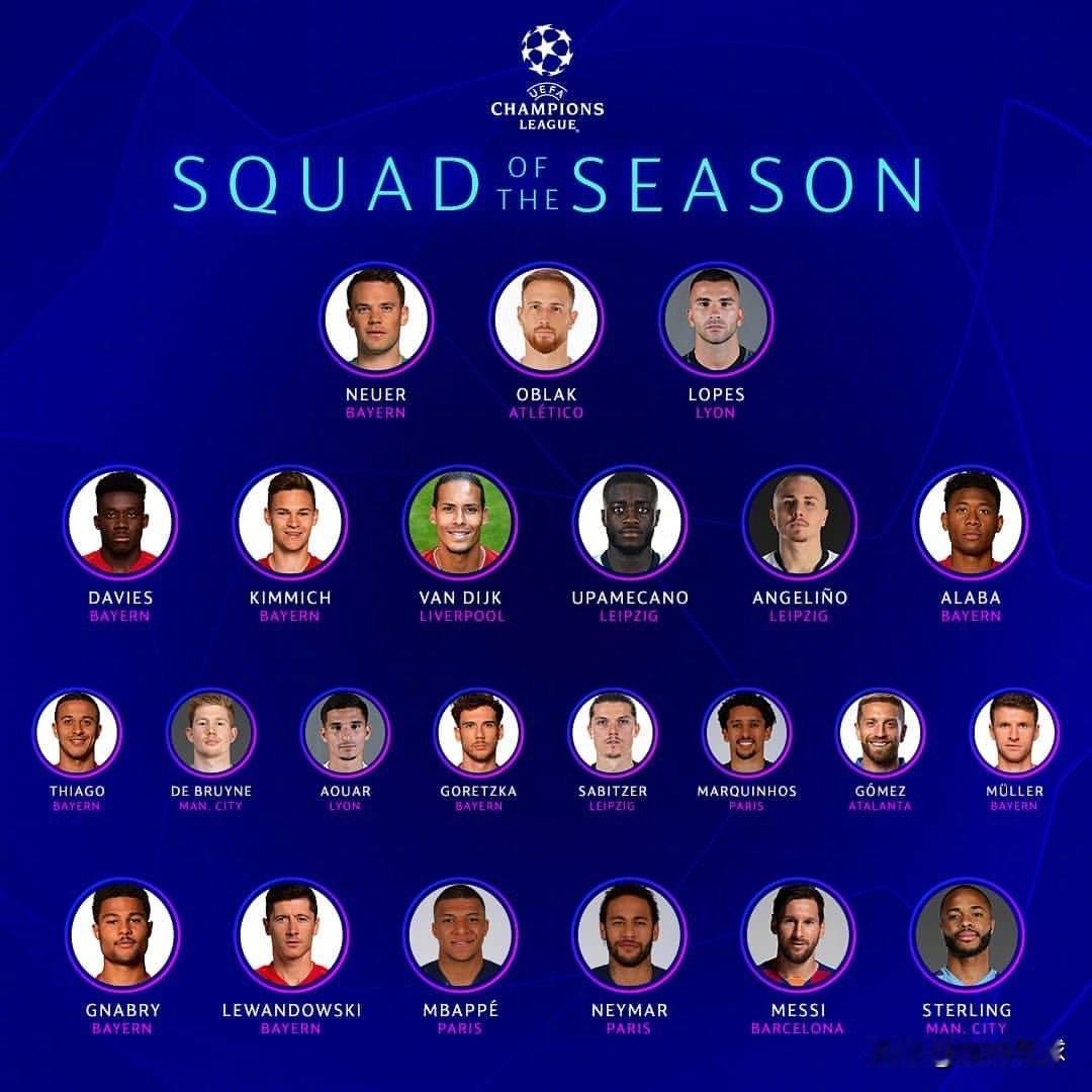 欧冠23人最佳阵容：

门将：诺伊尔（拜仁）、奥布拉克（马竞）、洛佩斯（里昂）