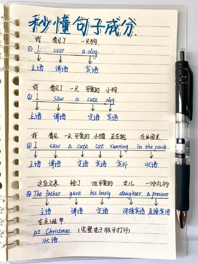 秒懂‼️一篇吃透英语句子成分！太牛了！ ​​​