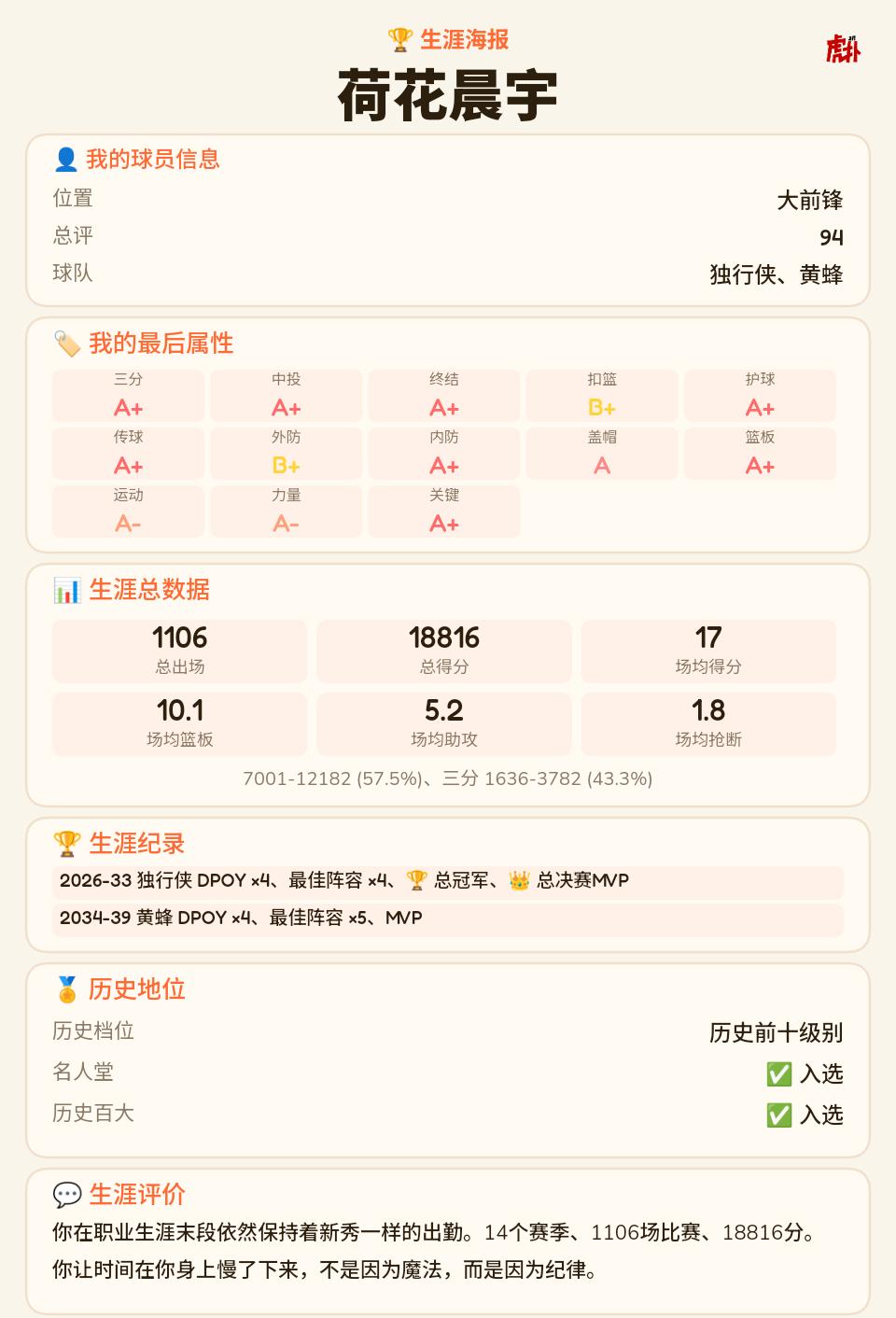 历史前十!
为什么35岁必须退役啊 我总评还有95@深聊