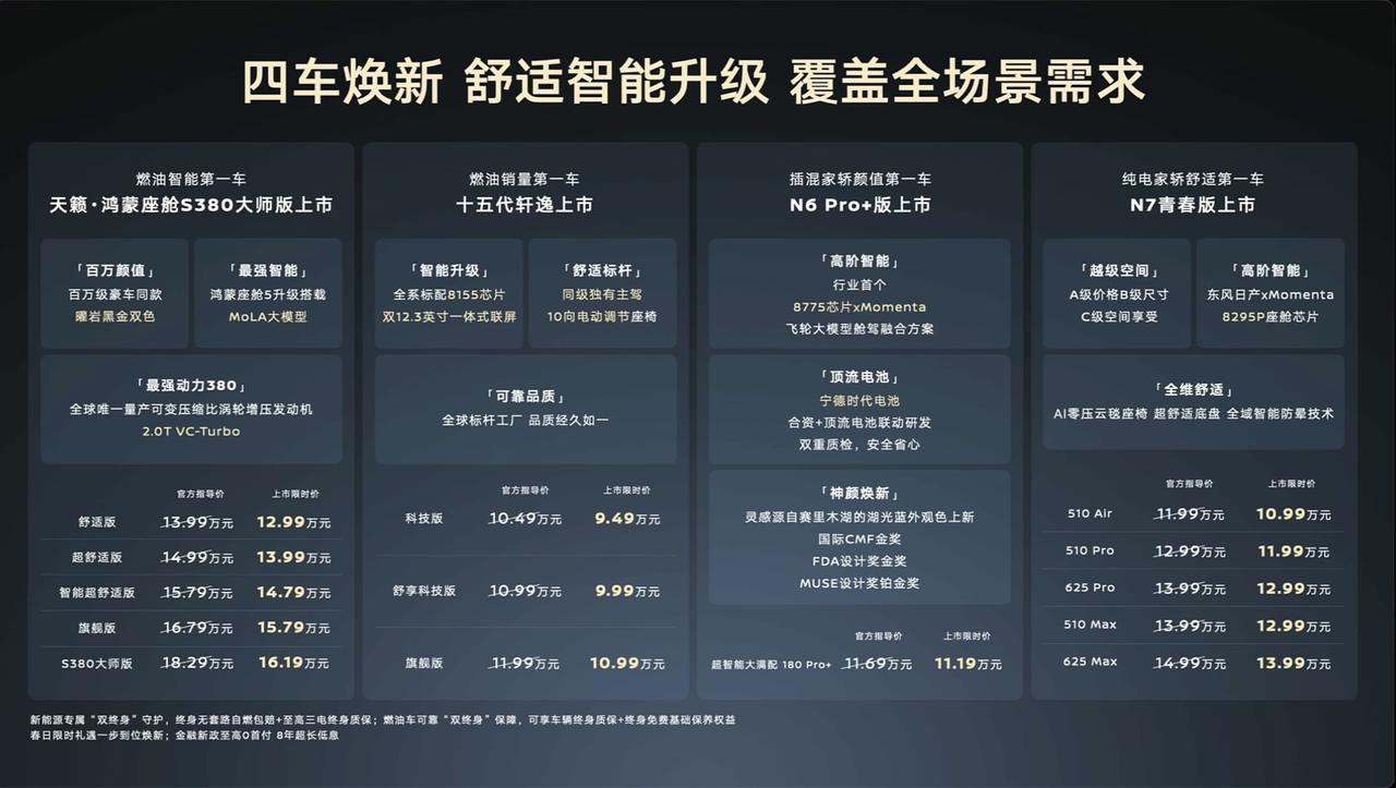 马年开工日，东风日产四车齐发，讨个好彩头之余更是时不我待的紧迫感，燃油的天籁大师
