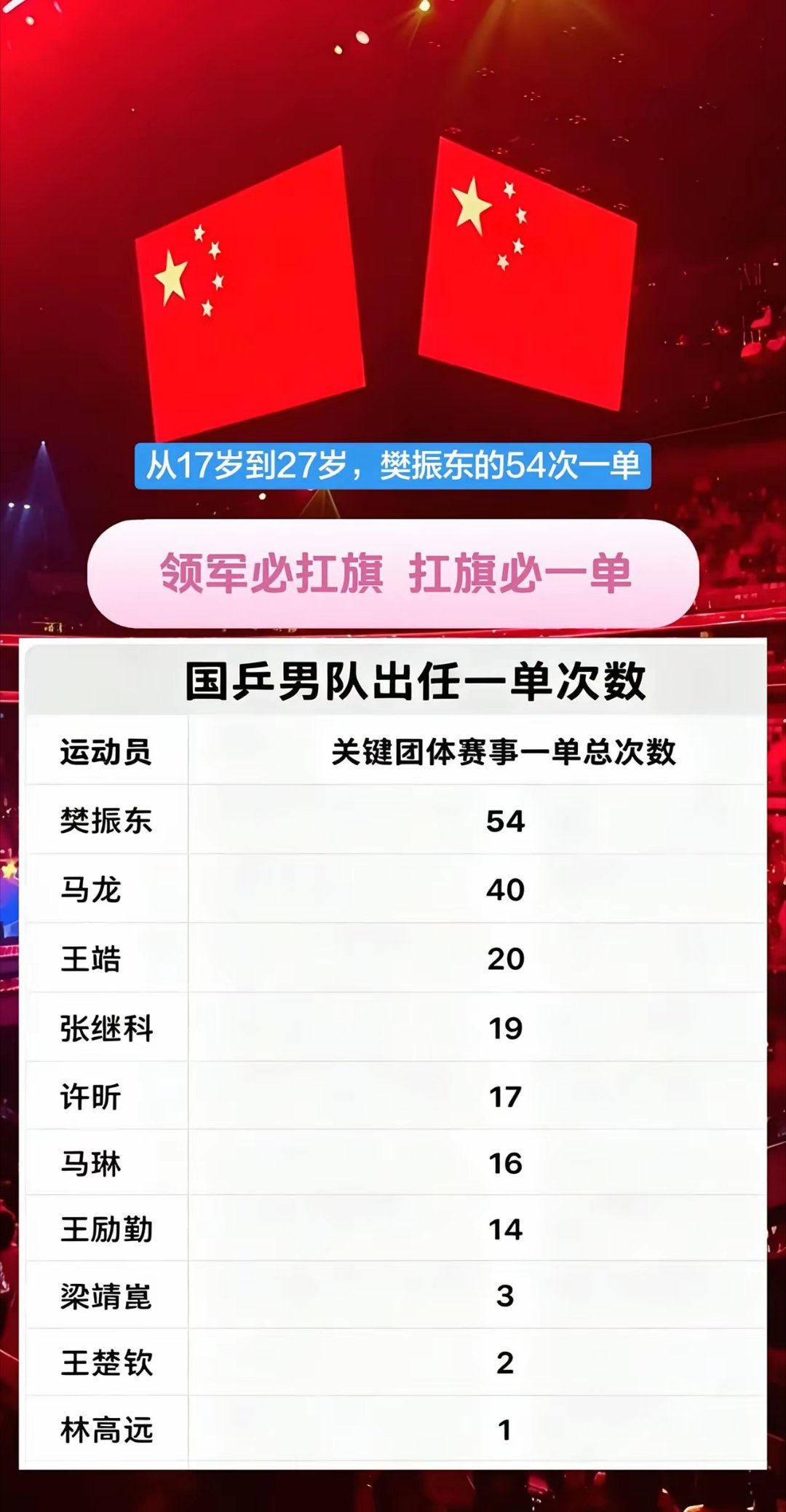 这张图的数据统计时间范围是 2006年4月至2024年8月，覆盖了18年间国乒男