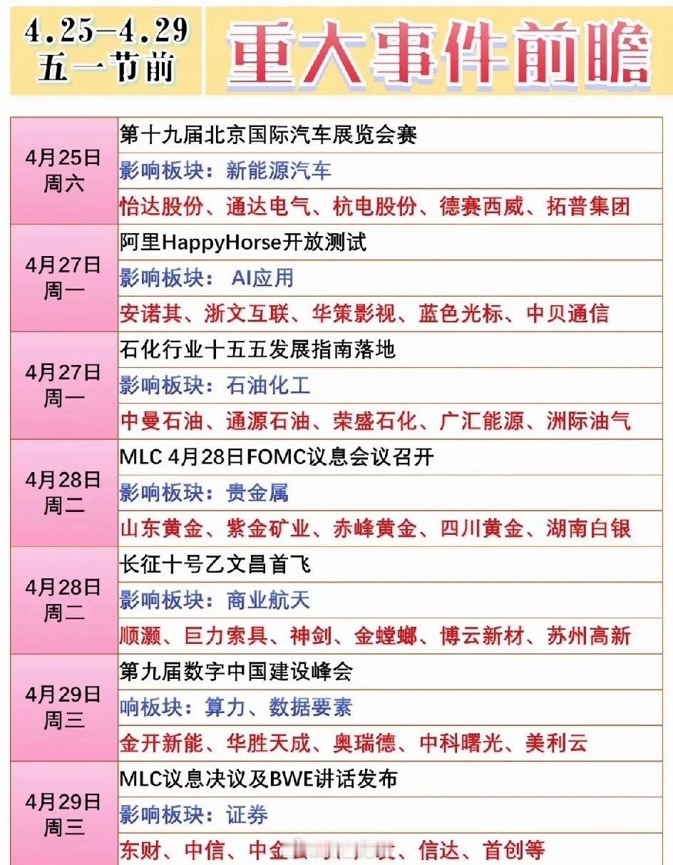 五一节前财经日历前瞻+核心个股梳理4月25日—4月29日五一节前关键窗口期，多重