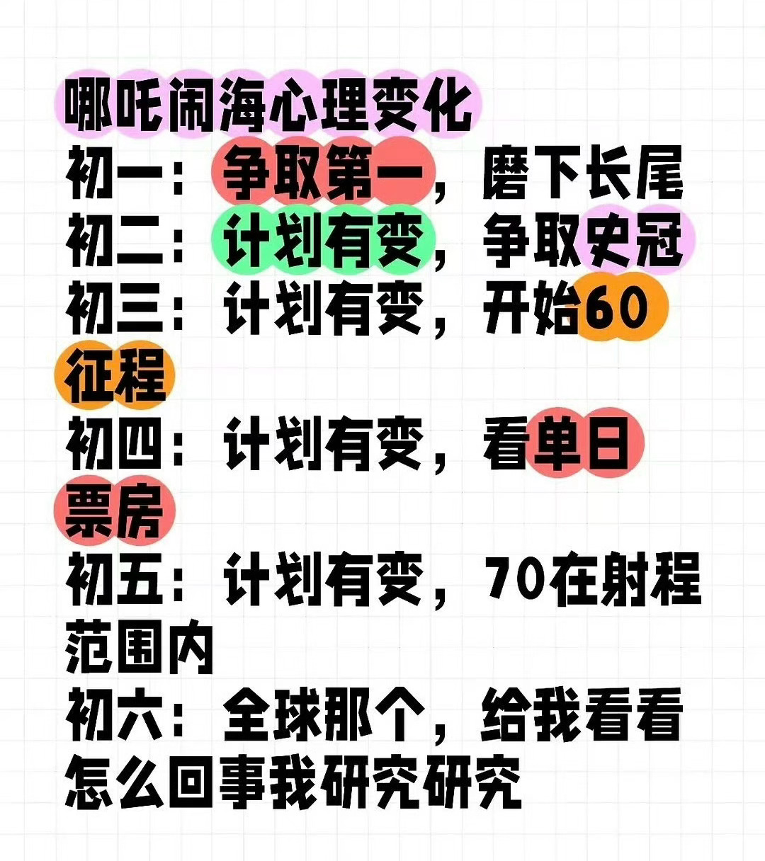 哪吒之魔童闹海票房破51亿 哪吒2马上挺进内地票房总榜前3，哥哥姐姐们都站在原地