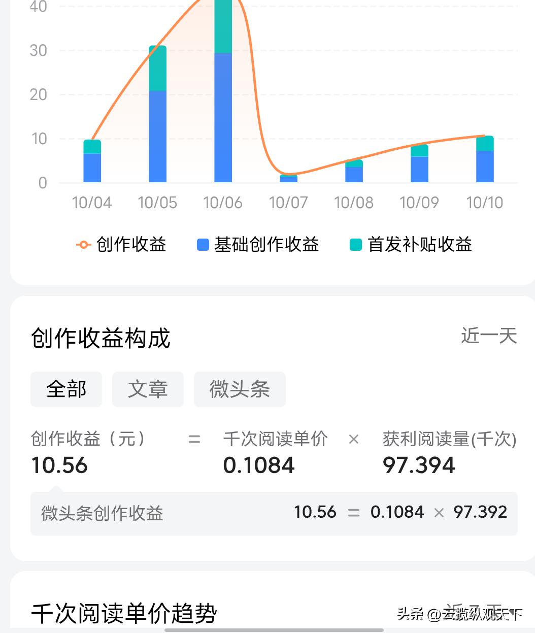 今日头条还有救吗？现在的收益怎么那么低的？低到你怀疑人生，低到让人恐怖！平台是不