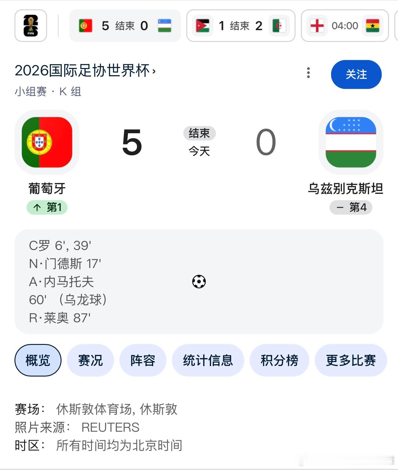 平局又不是什么塌天的大事平局也得1分 输球才是0分世界杯要比39天呢前面进的多 