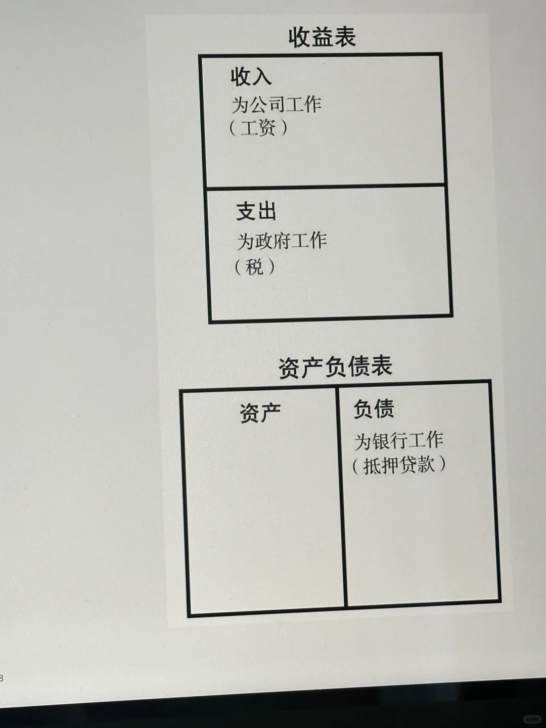 看书