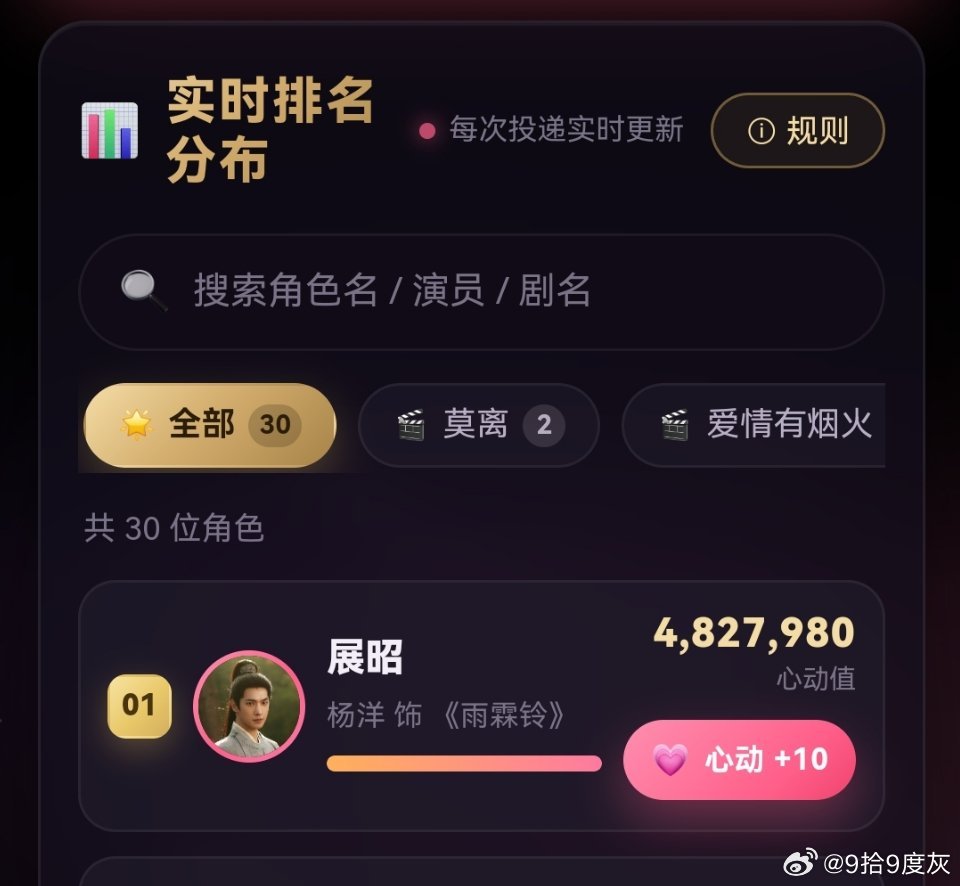 好了，第一了，羊毛老师真的是，做数据看心情的… 