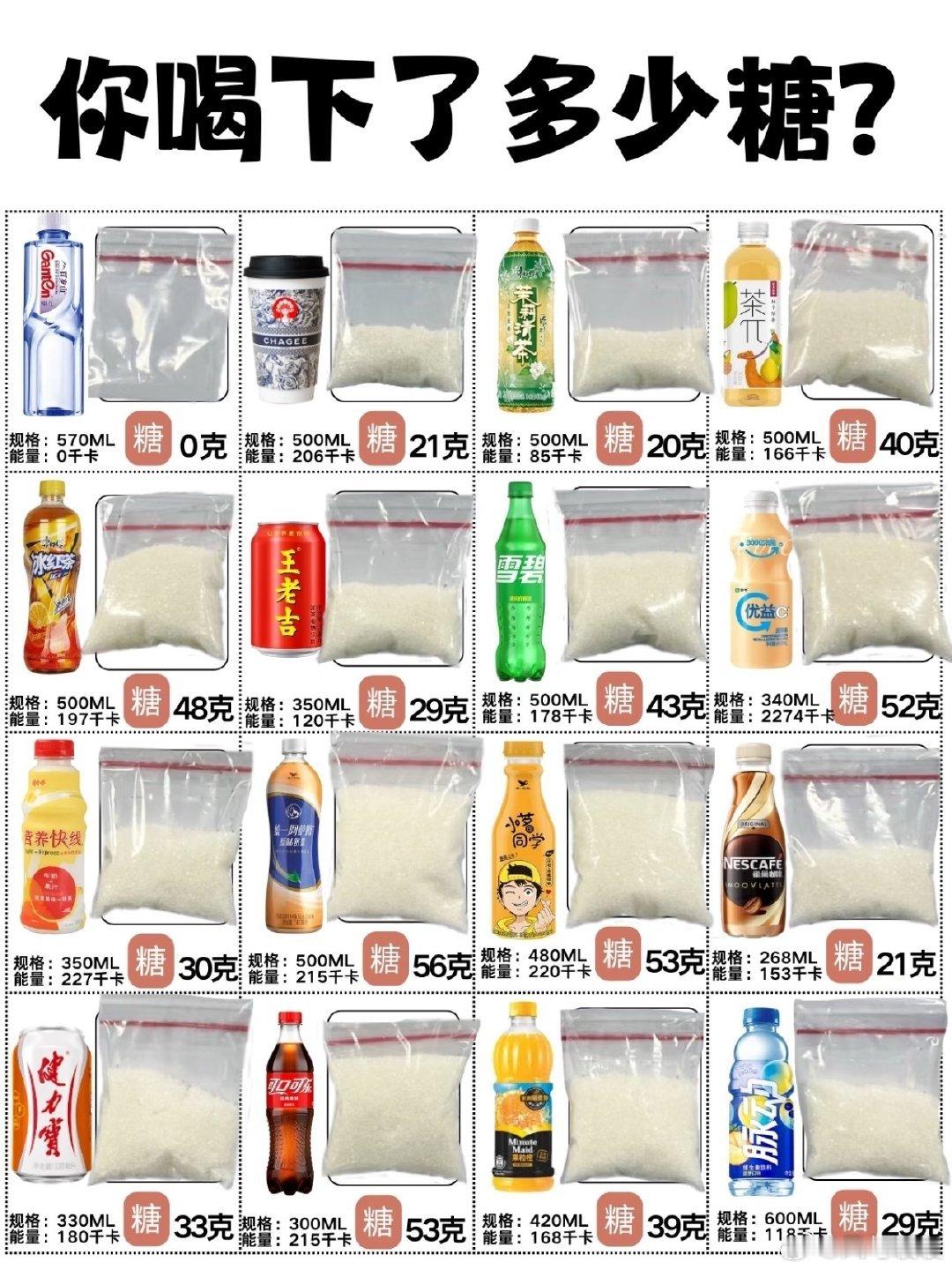 呜呜呜，本来想着喝无糖的就不会长胖了，结果踩了个大坑！研究说长期喝这种低卡、零卡