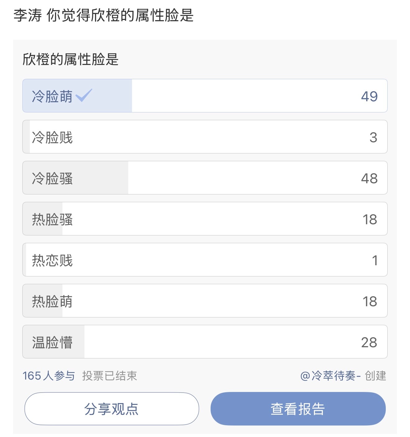 冷脸萌一票险胜 