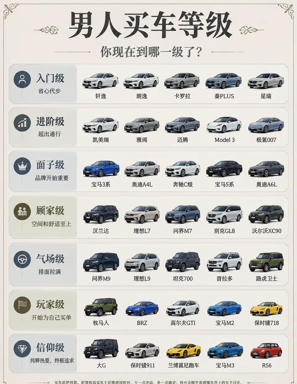 以为开BBA最有面子？顾家男才最帅！。很多男人死要面子活受罪，非要硬上BBA。其