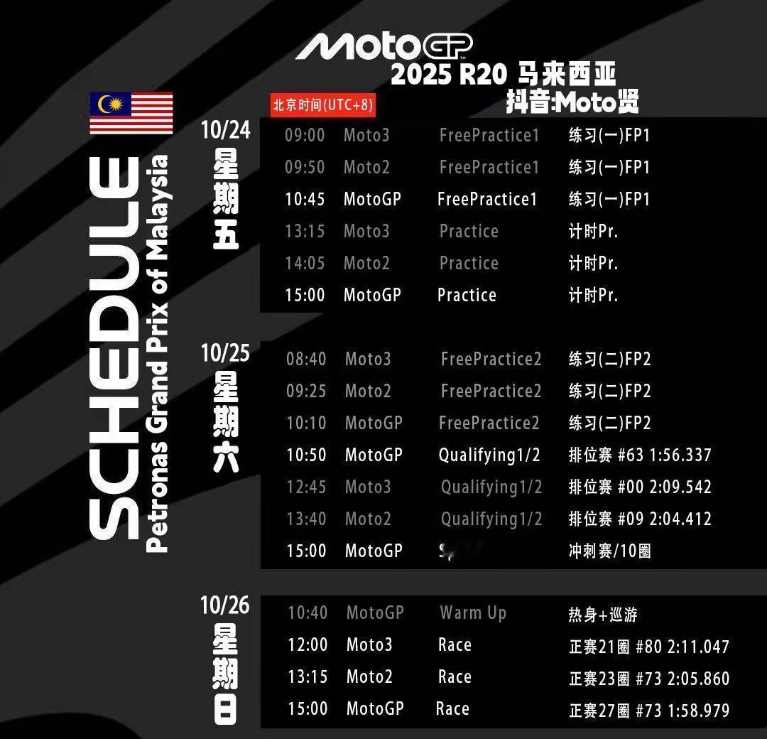 很多人都在说，这赛程安排得太紧了。
周六跑完刺激的冲刺赛，周日就得拼正赛，车手哪