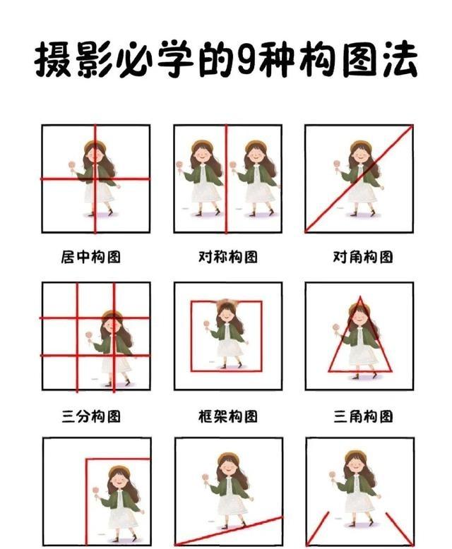 别再为器材焦虑！手机也能拍出“决定性瞬间”吗？

拍照最可惜的事，往往不是设备不